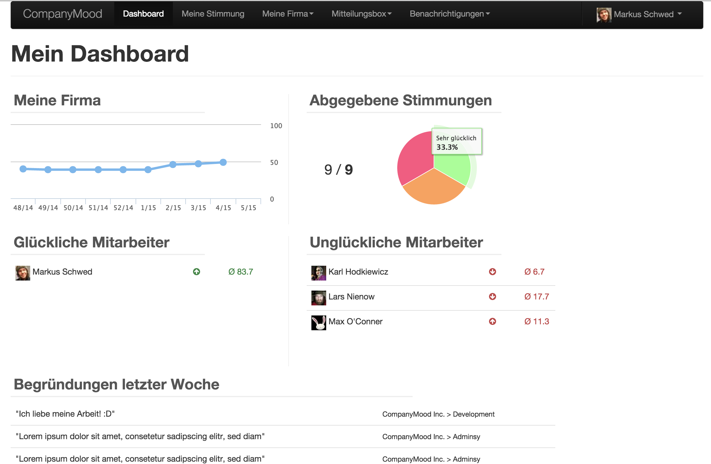 Auf einen Blick – das Admin-Dashboard