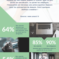 Innovation et Digital