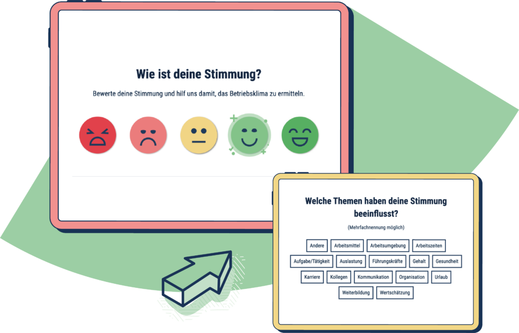 Grafik unserer Stimmungsbewertung